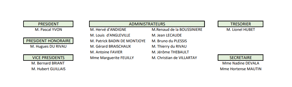 organigramme